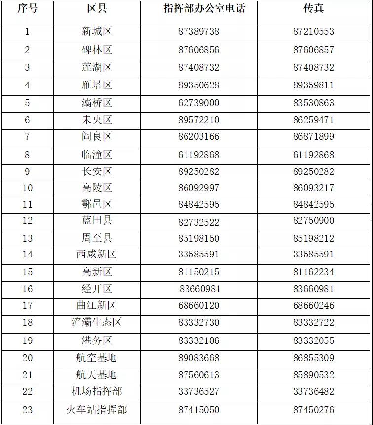疫情防控指挥部联系方式
